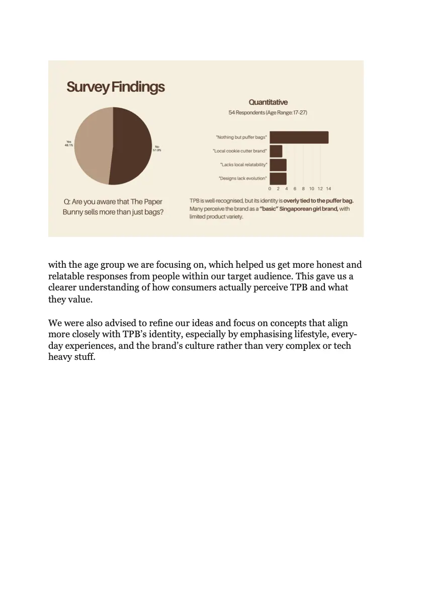 Creative Process Journal, page 20