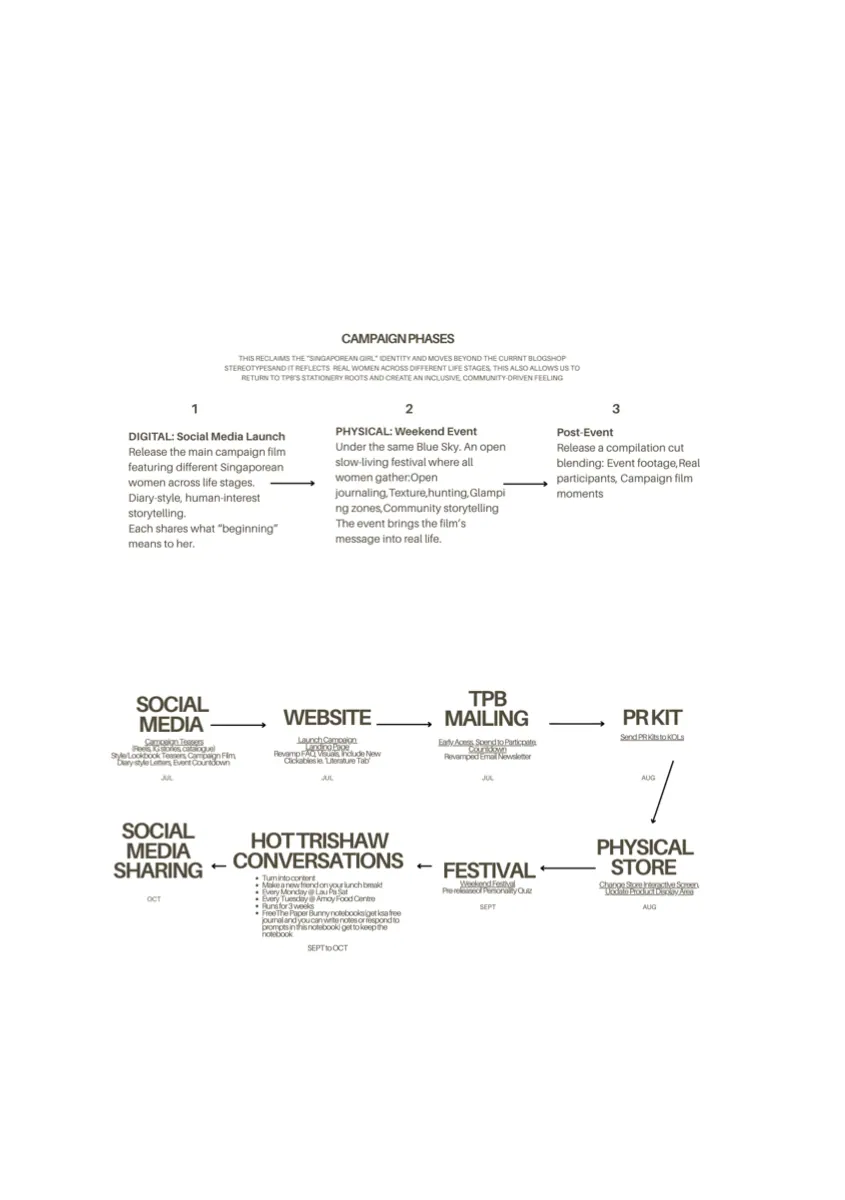 Creative Process Journal, page 36