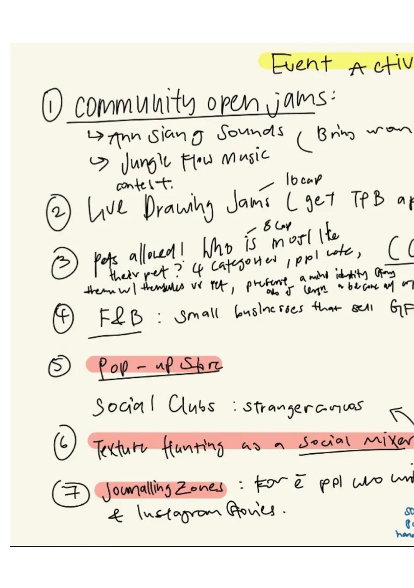 Creative Process Journal, page 84